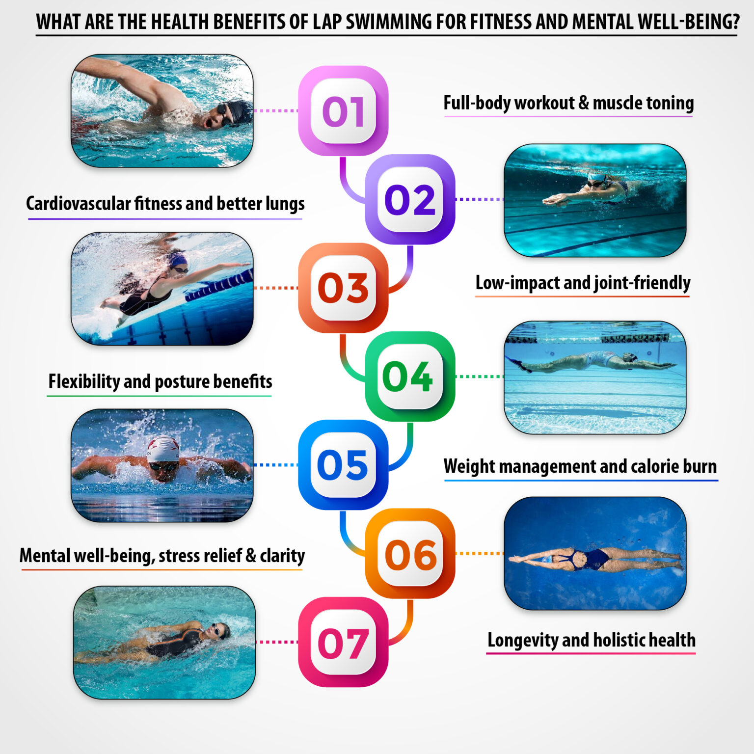 Lap Swimming Benefits, Technique & Etiquette Guide(00)