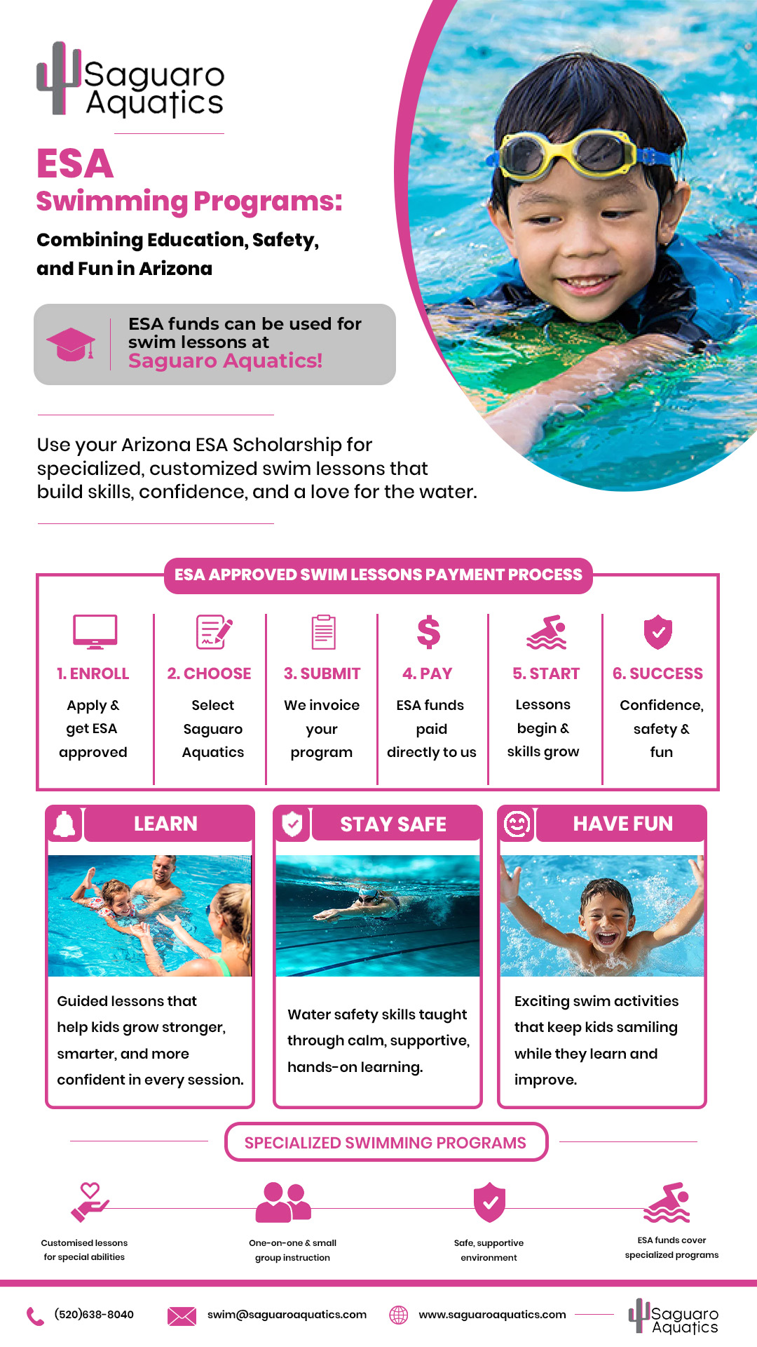 Infographics- ESA Swimming Programs_ Combining Education, Safety, and Fun in Arizona